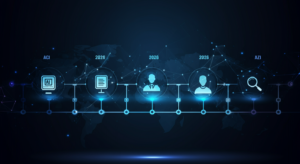 State of AI marketing 2026 trends tools future